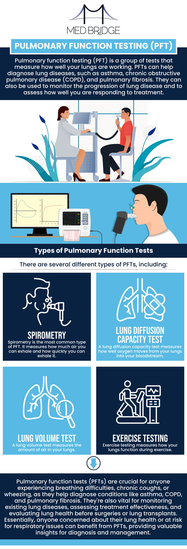 Dr. Sanjay Bharti, MD, provides comprehensive pulmonary function tests (PFT) to assess lung health and diagnose respiratory conditions such as asthma, COPD, and other pulmonary disorders. At MedBridge WV, our specialized team offers accurate testing and personalized care to help manage your respiratory health. We ensure a thorough evaluation and develop a tailored treatment plan based on your results. To consult our professionals, please contact us or book an appointment online. We have three convenient locations in Fairmont, Kingwood, and Mannington, WV. Dr. Sanjay Bharti, MD, provides comprehensive pulmonary function tests (PFT) to assess lung health and diagnose respiratory conditions such as asthma, COPD, and other pulmonary disorders. At MedBridge WV, our specialized team offers accurate testing and personalized care to help manage your respiratory health. We ensure a thorough evaluation and develop a tailored treatment plan based on your results. To consult our professionals, please contact us or book an appointment online. We have three convenient locations in Fairmont, Kingwood, and Mannington, WV.