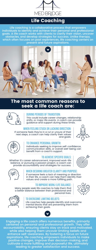 To consult our professionals, please contact us or book an appointment online. We have three convenient locations in Fairmont, Kingwood, and Mannington, WV.