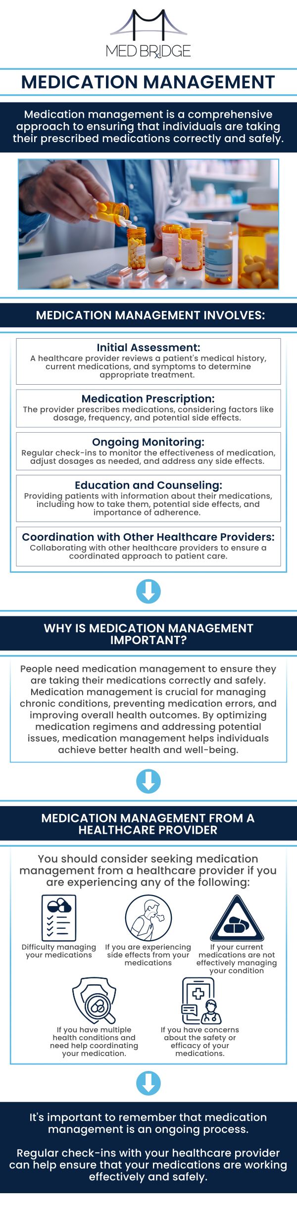 To consult our professionals, please contact us today or book an appointment online. We have three convenient locations in Fairmont, Kingwood, and Mannington WV.