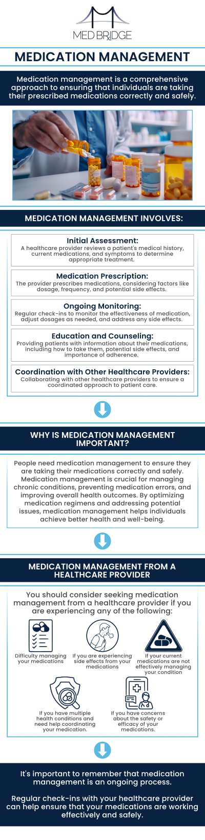 To consult our professionals, please contact us today or book an appointment online. We have three convenient locations in Fairmont, Kingwood, and Mannington WV.