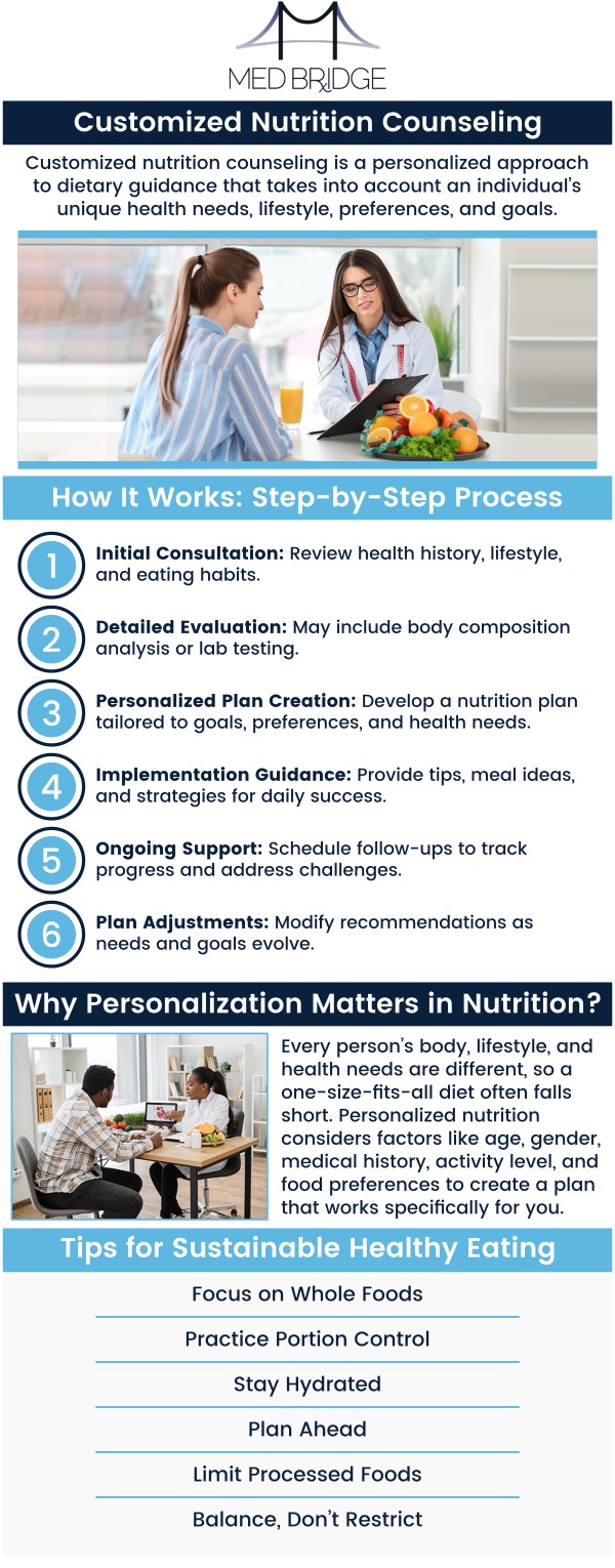 To consult our professionals, please contact us or book an appointment online. We have three convenient locations in Fairmont, Kingwood, and Mannington, WV.