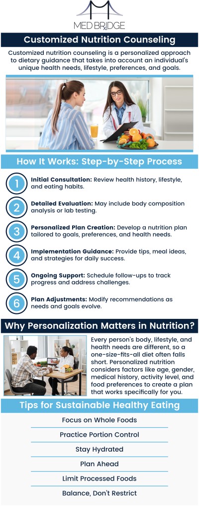 To consult our professionals, please contact us or book an appointment online. We have three convenient locations in Fairmont, Kingwood, and Mannington, WV.