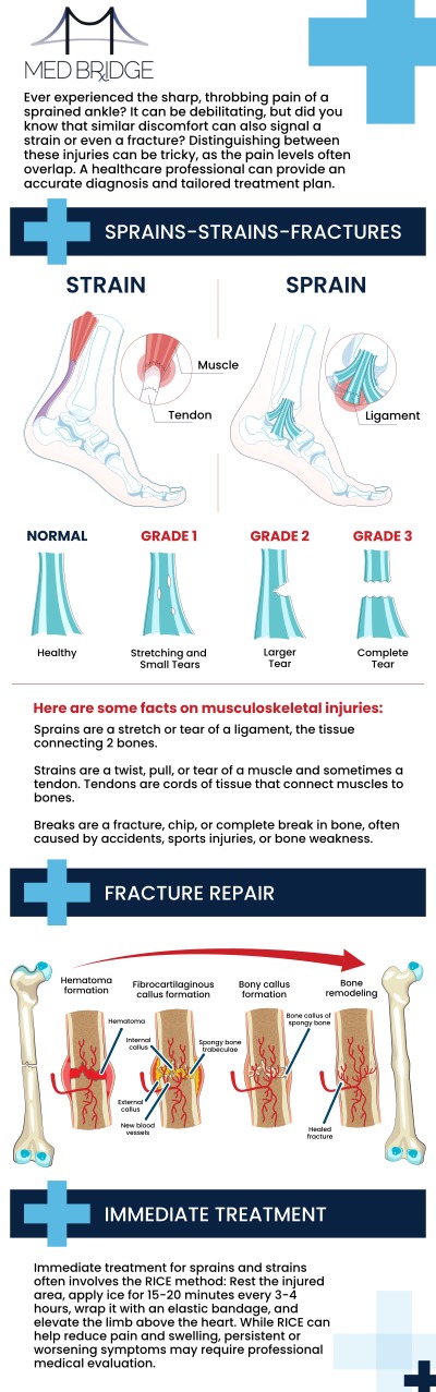 To consult our professionals, please contact us today or book an appointment online. We have three convenient locations in Fairmont, Kingwood, and Mannington WV.