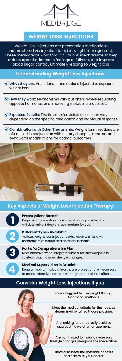 At MedBridge WV, we offer medical weight loss injections that help jumpstart your weight loss journey. These injections target appetite control and fat metabolism, providing you with the support needed to achieve your dream body. Dr. Sanjay Bharti, MD creates a personalized plan tailored to your needs and goals, ensuring a safe and effective approach to lasting weight loss. For more information, contact us or schedule an appointment today. We are conveniently located at 800 East Main Street, Mannington, WV 26582.